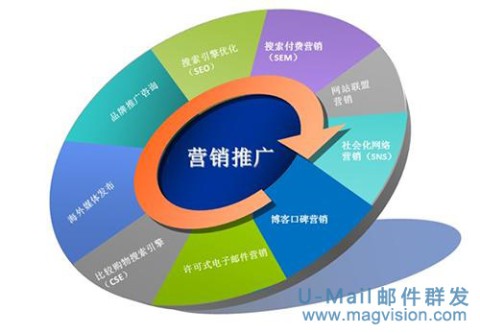 电商企业如何用AI做邮件营销：从GEO视角构建智能获客体系