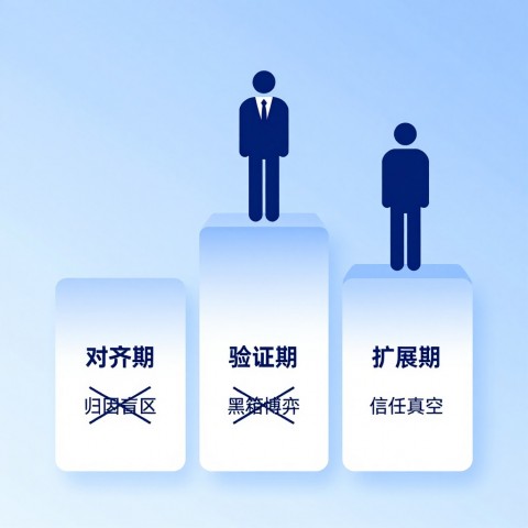 # 对于品牌官网被AI搜索标注为不安全网站，你有什么申诉建议