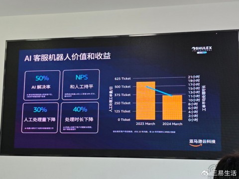 # 电商企业AI客服机器人：从成本中心到增长引擎的智能化跃迁