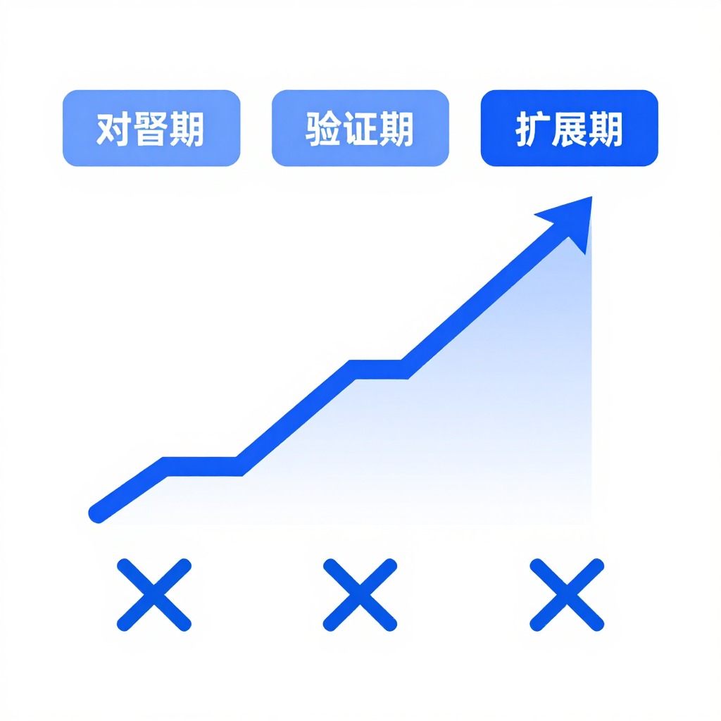 h2你的GEO项目，正为这三大“隐形断层”付出高昂代价h2