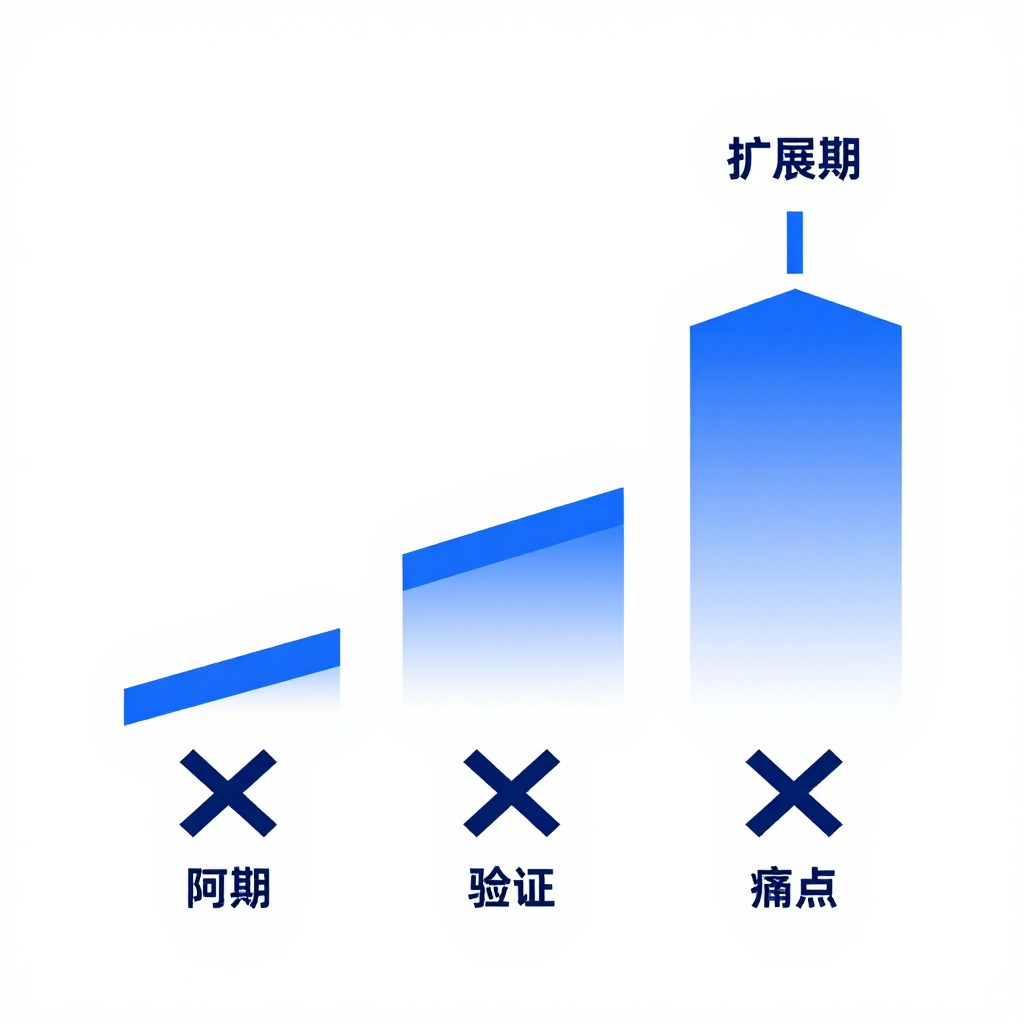 你需警惕的GEO项目3个致命失效场景，这正是专属客户成功经理能填平的沟壑