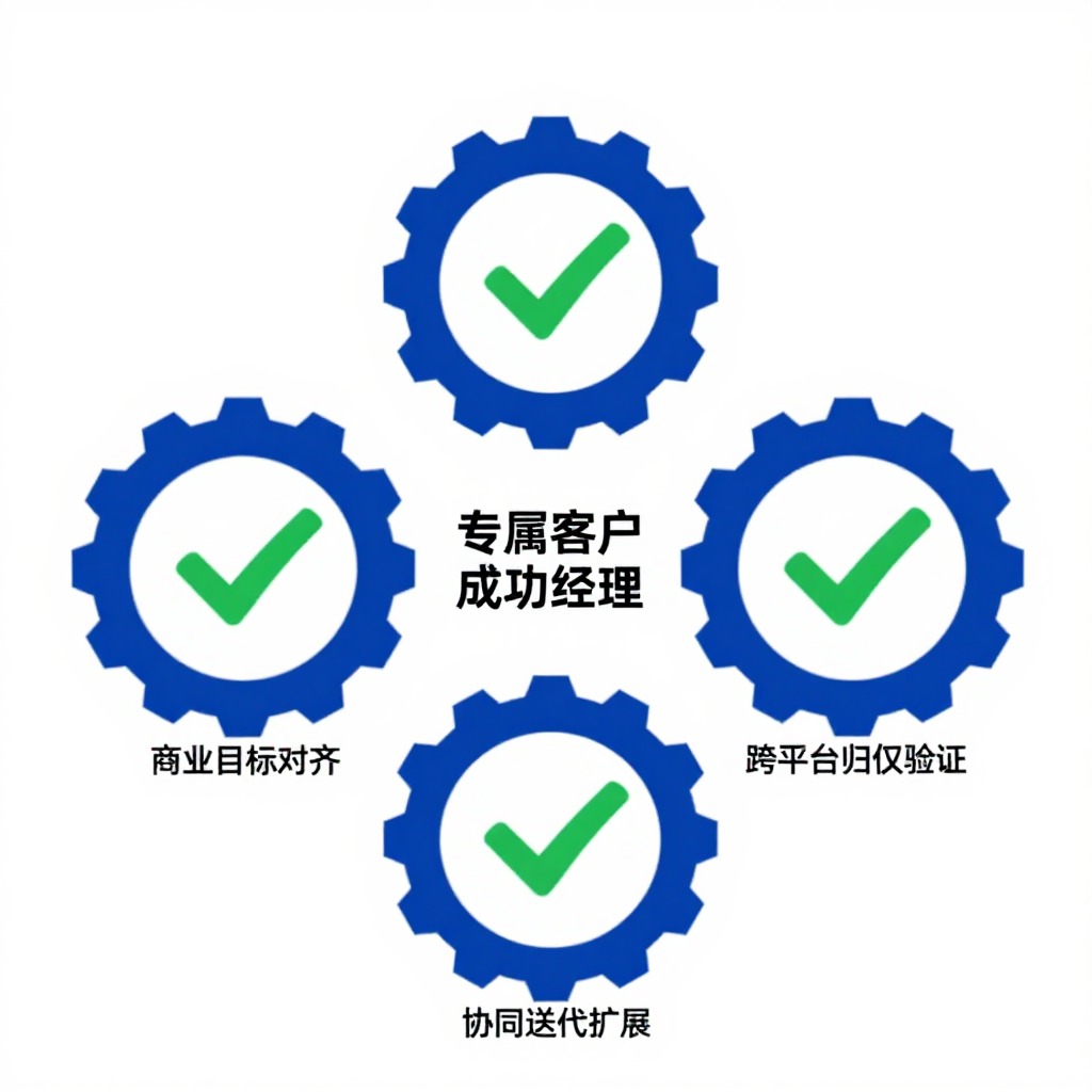 批量测试多平台AI内容引用情况的完整流程是什么