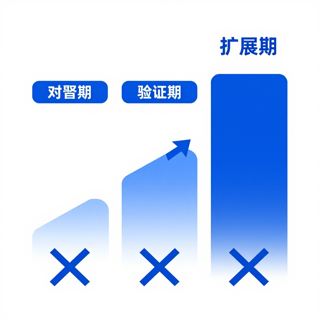 拆解AI算法论文并提取实战价值的阅读步骤是什么